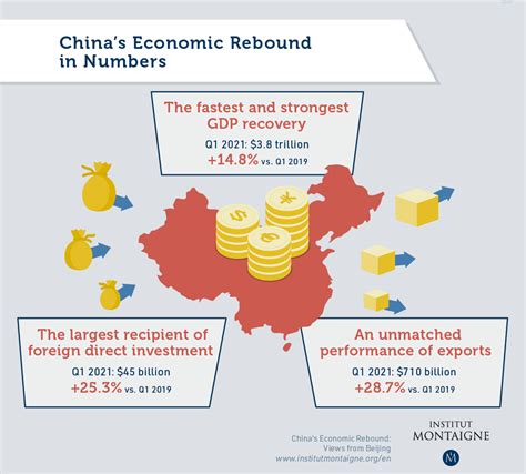 what are the effects of the market economy in china